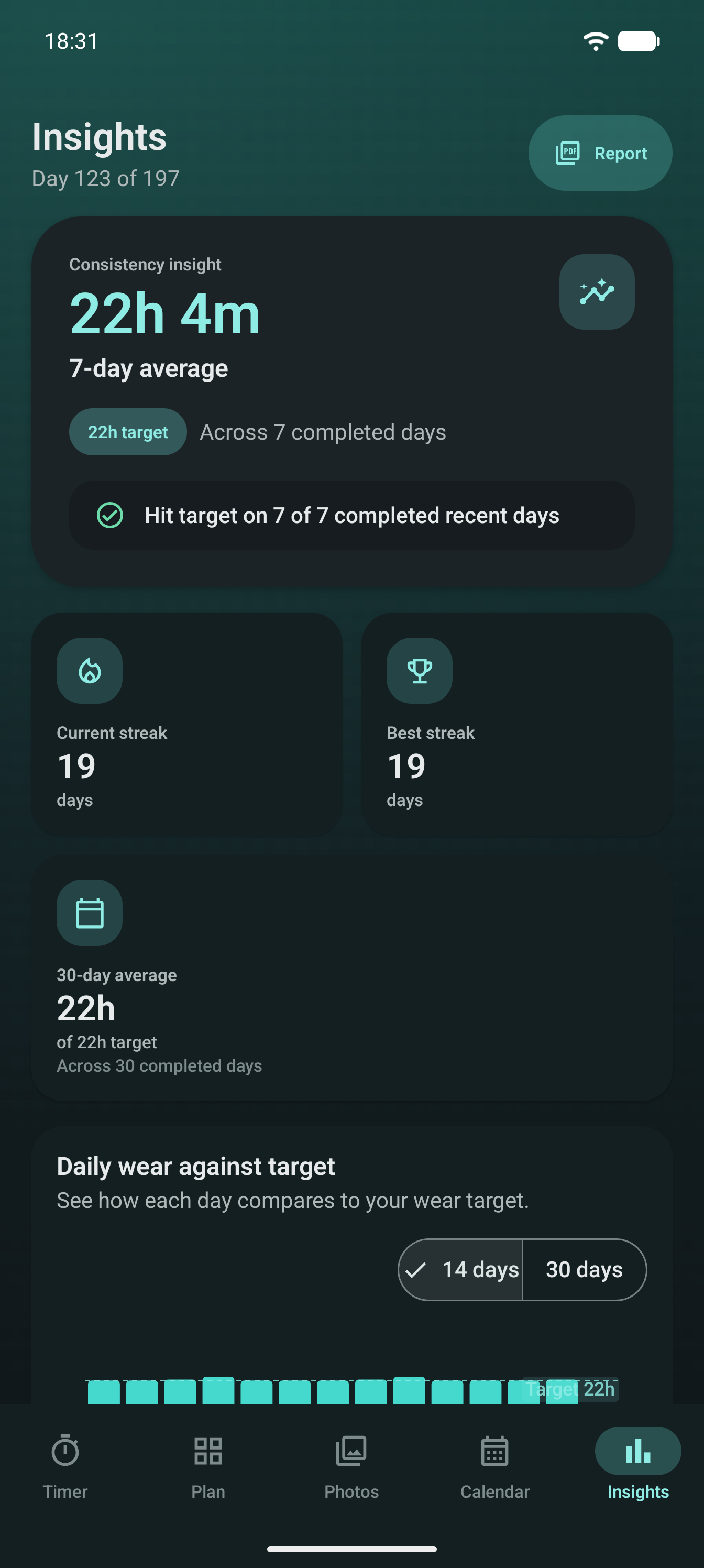 Insights with a 22h 4m seven-day average