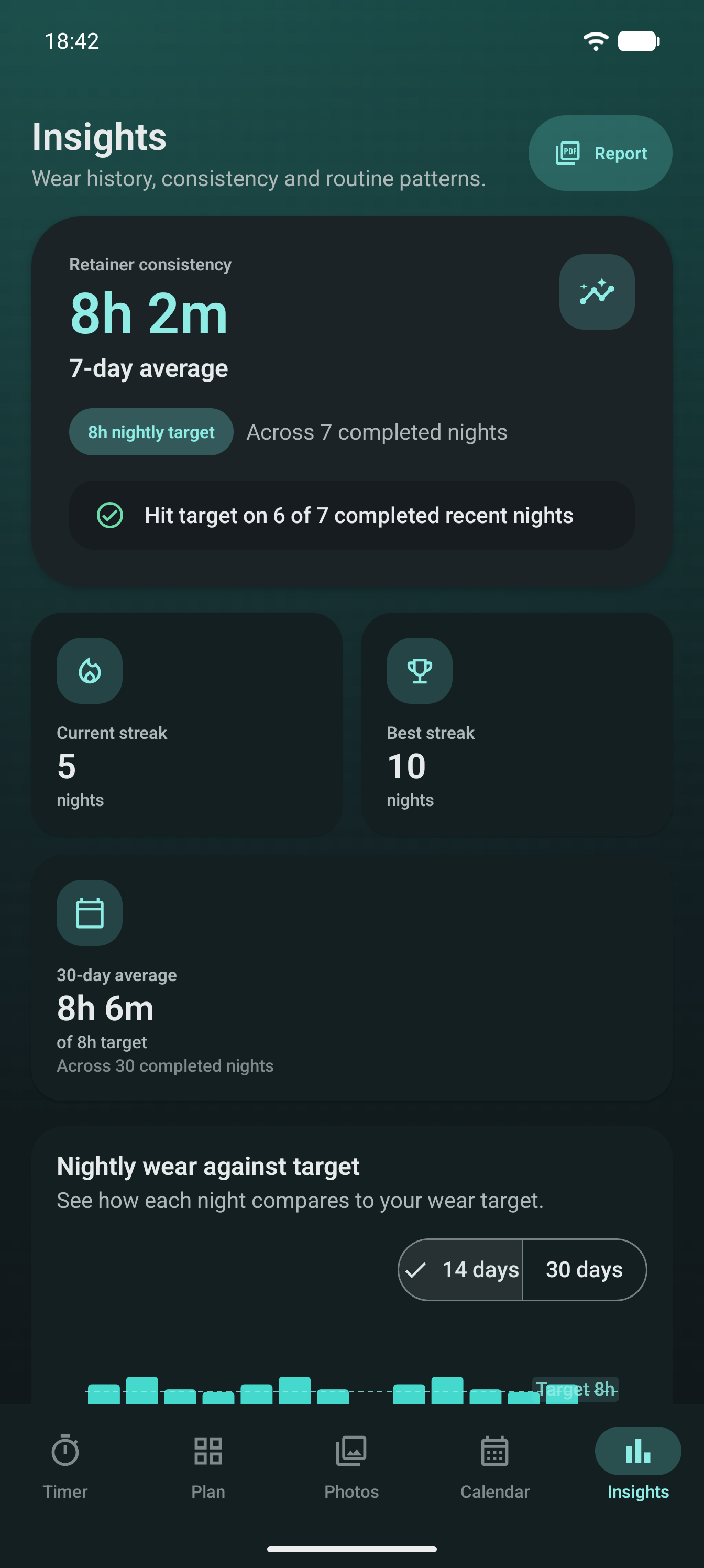 Retainer insights showing an 8h 2m seven-day average against an 8 hour nightly target